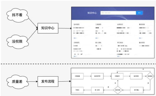 美團(tuán)住宿業(yè)務(wù)數(shù)據(jù)治理的體系化實(shí)踐 以在線數(shù)據(jù)處理與交易處理為核心