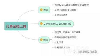 大佛視角 如何看待處置債權(quán)的“交易寶”類工具及其與在線數(shù)據(jù)處理與交易處理業(yè)務(wù)的關(guān)聯(lián)