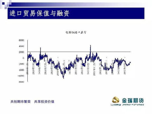 實(shí)操干貨 | 銅的貿(mào)易融資及套保財(cái)務(wù)處理與在線業(yè)務(wù)備案指南